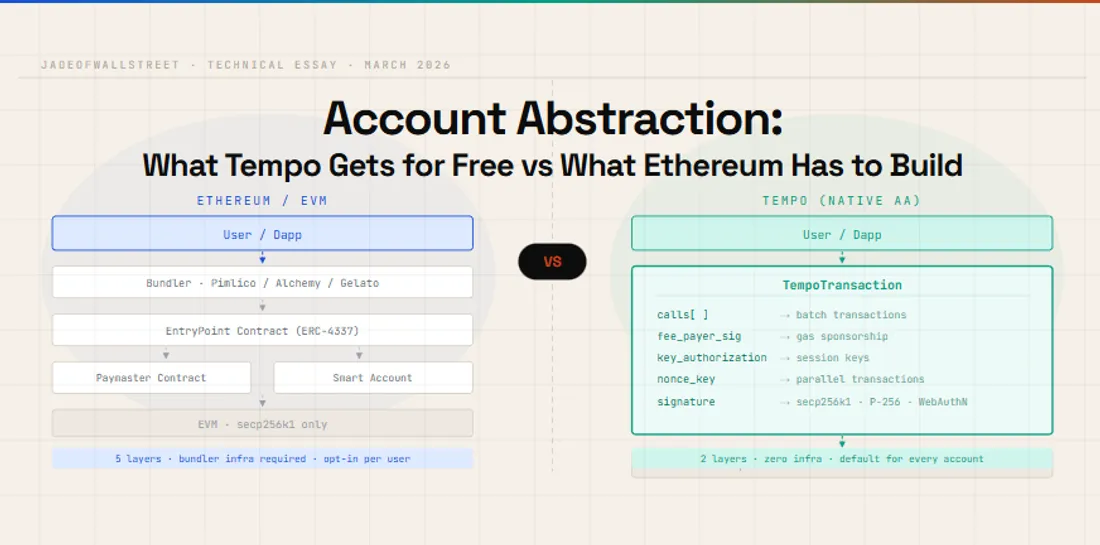 Tempo VS Ethereum Account Abstraction: What Actually Differs