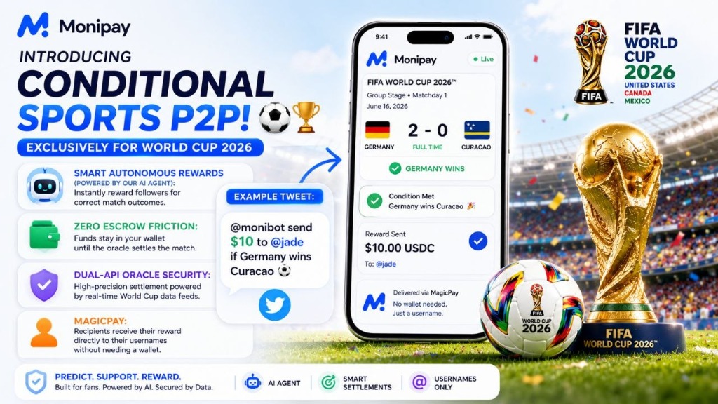 Introducing Conditional Sports P2P: Smart World Cup 2026 Rewards